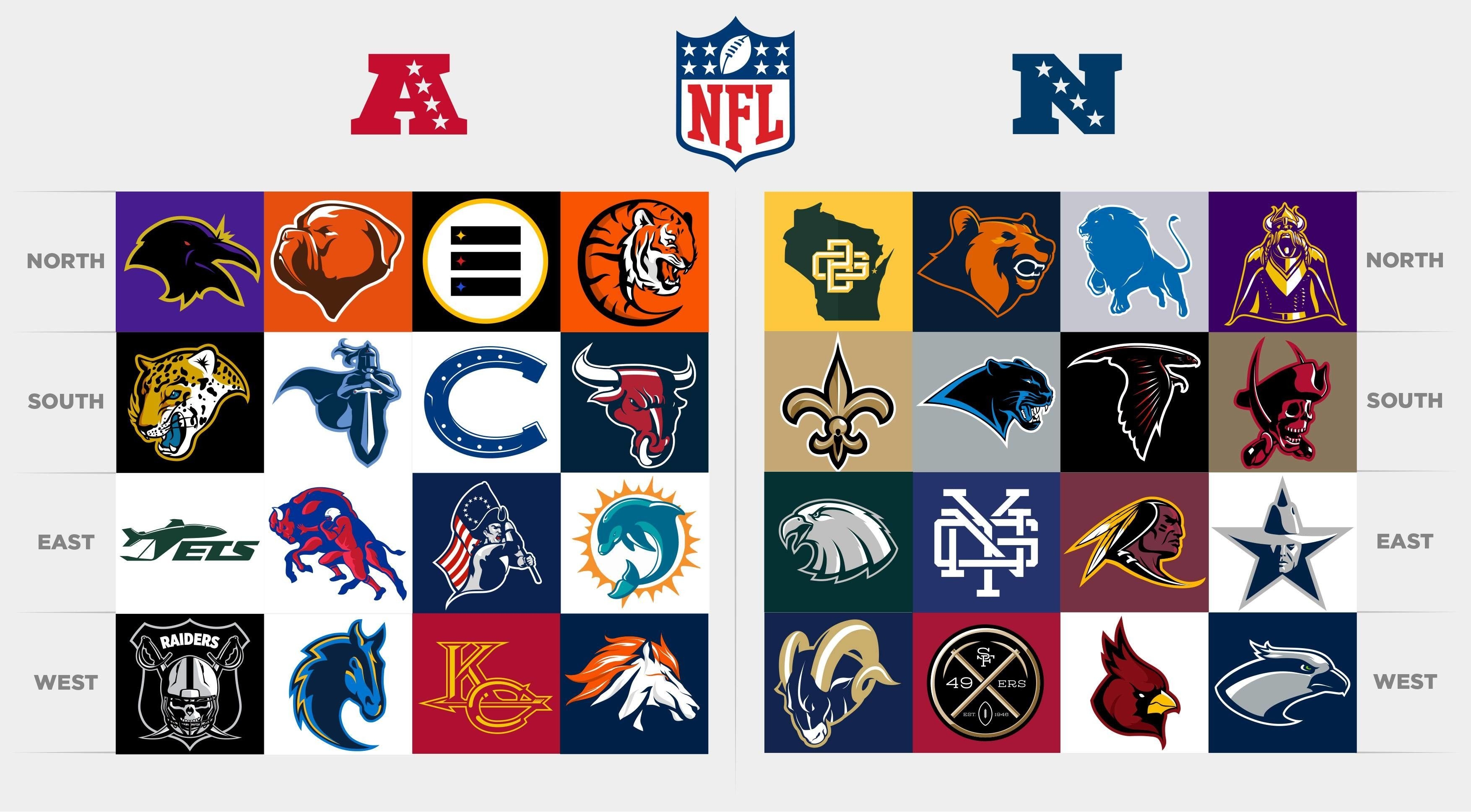 3510x1940 NFL Teams Wallpaper 2017, Desktop