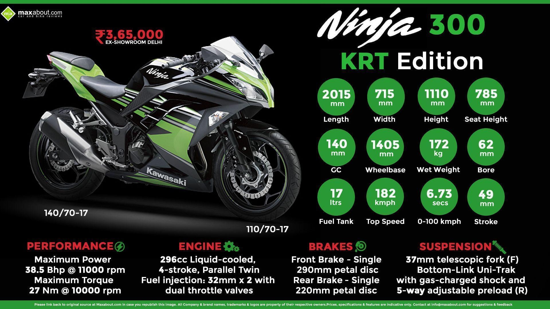 1920x1080 Fast Facts About Kawasaki Ninja 300 KRT Edition, Desktop