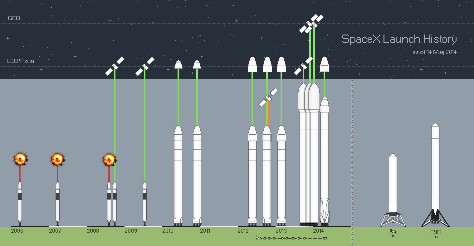 1520x800 SpaceX Launch History Graphic, Desktop