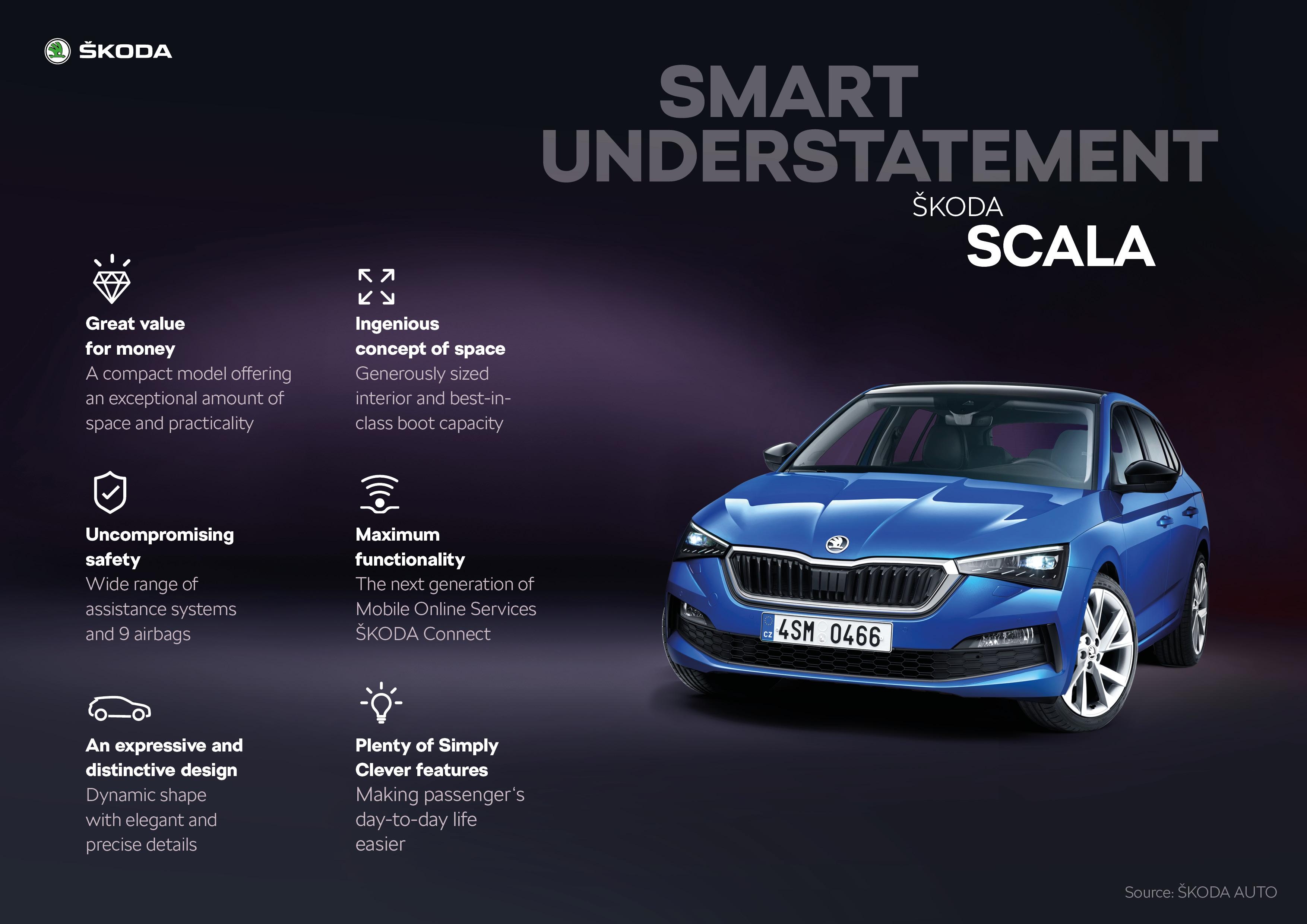 3510x2480 Skoda Scala quality free high resolution car, Desktop