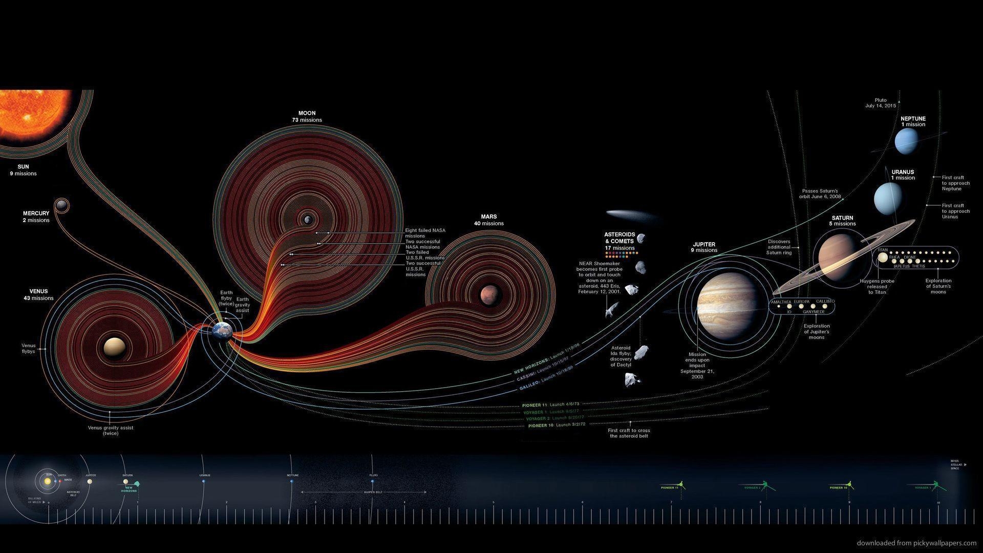 1920x1080 Solar System Wallpaper, Desktop