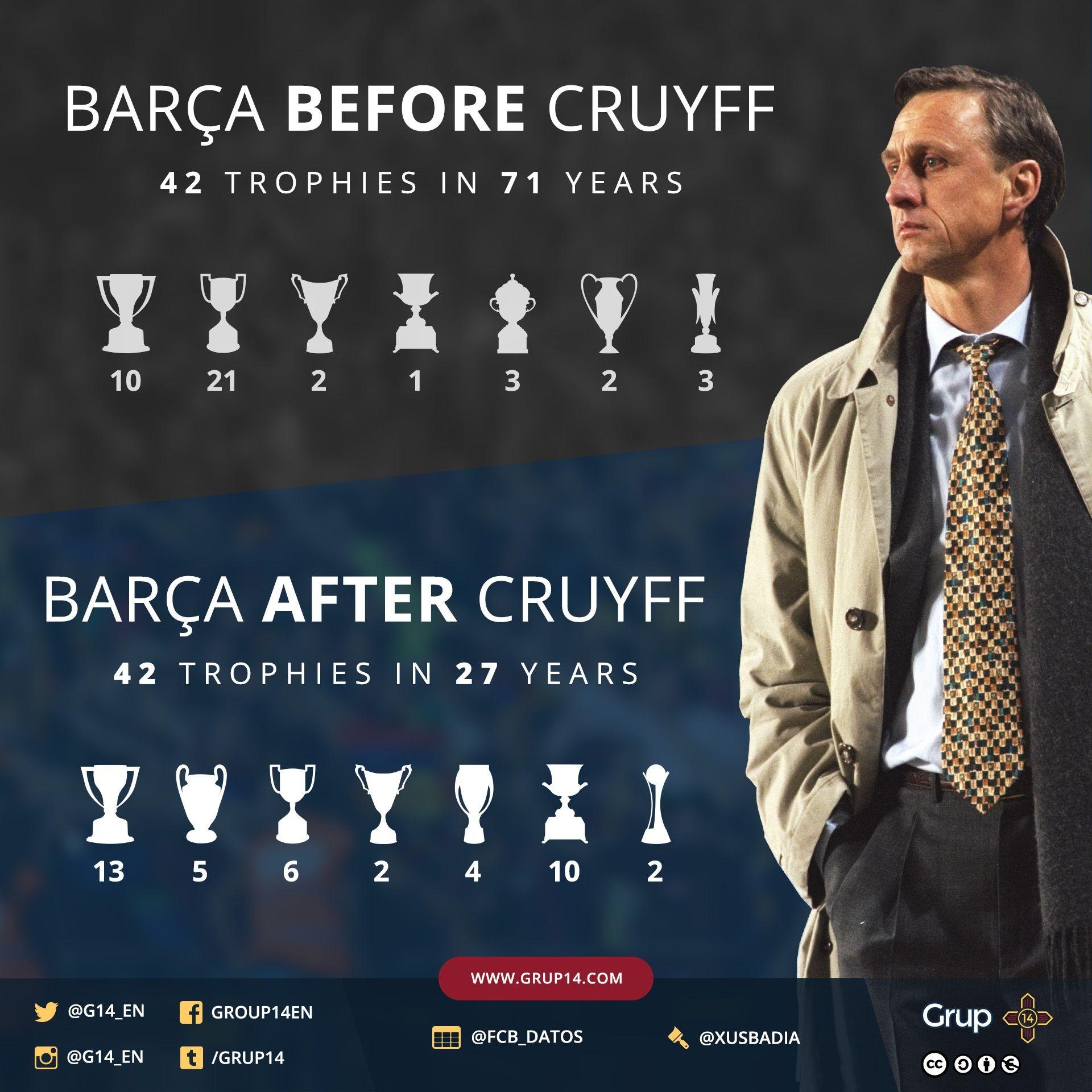 1920x1920 Cruyff has passed away, Phone