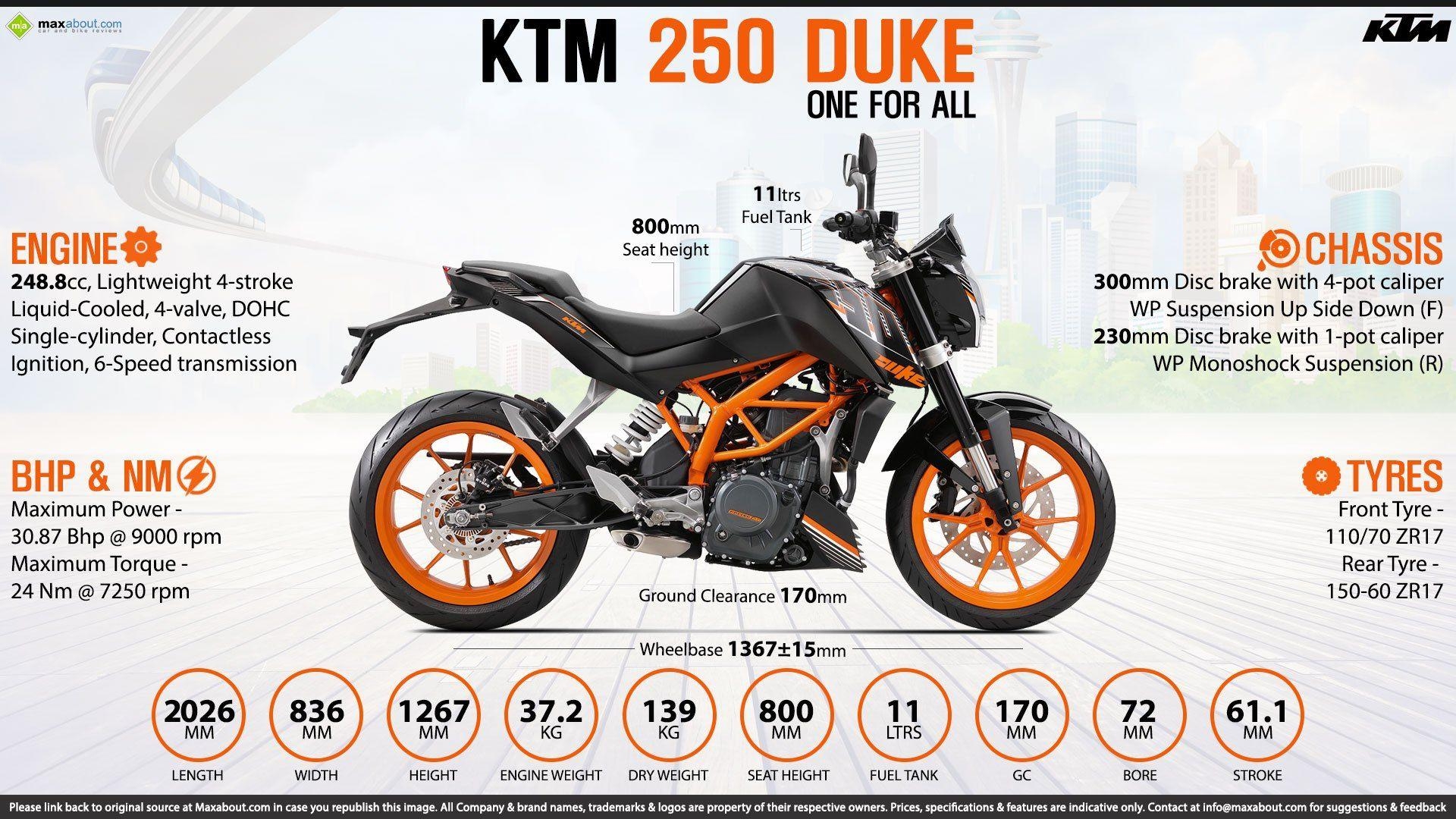 1920x1080 Top Ktm Duke 250 Rc Wallpaper, KTM Duke 250 HD Wallpaper, Desktop