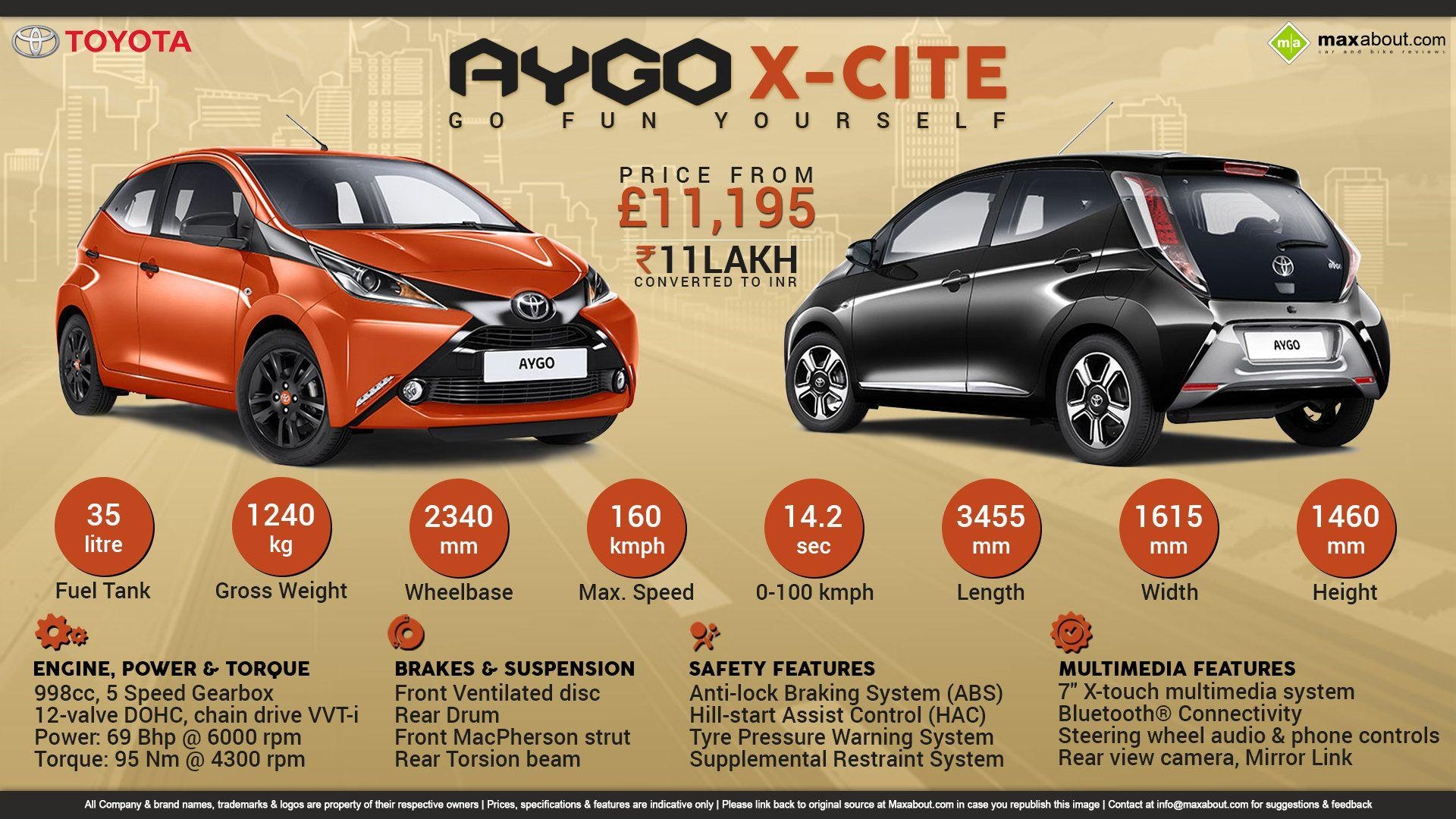 1920x1080 Toyota Aygo X Cite, Desktop