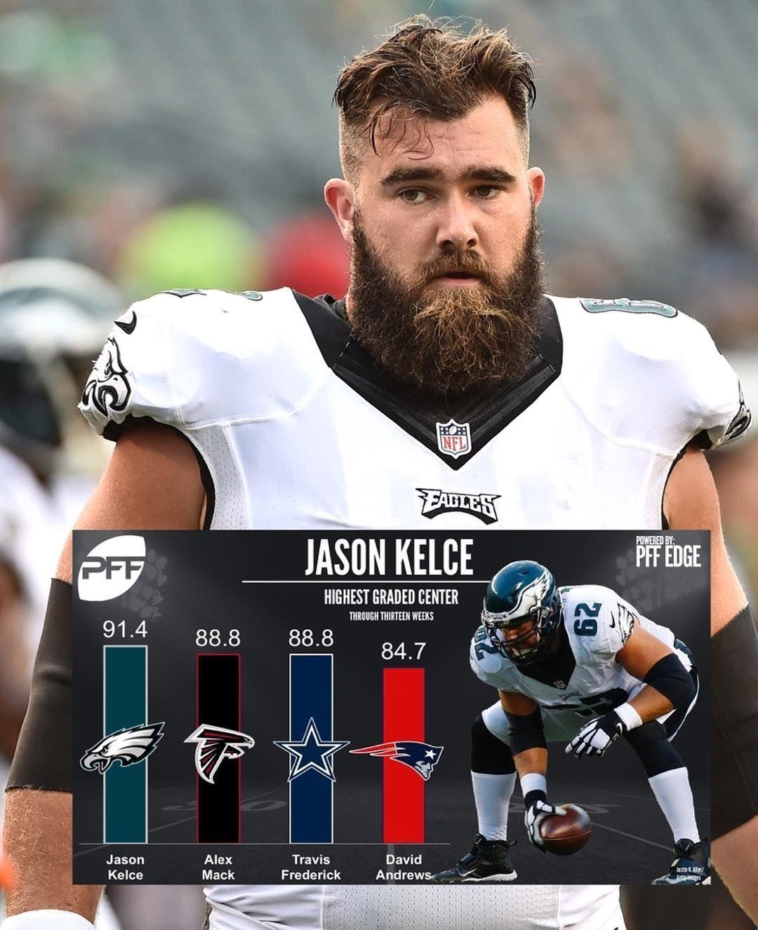 1080x1330 Jason Kelce is running away as highest graded, Phone