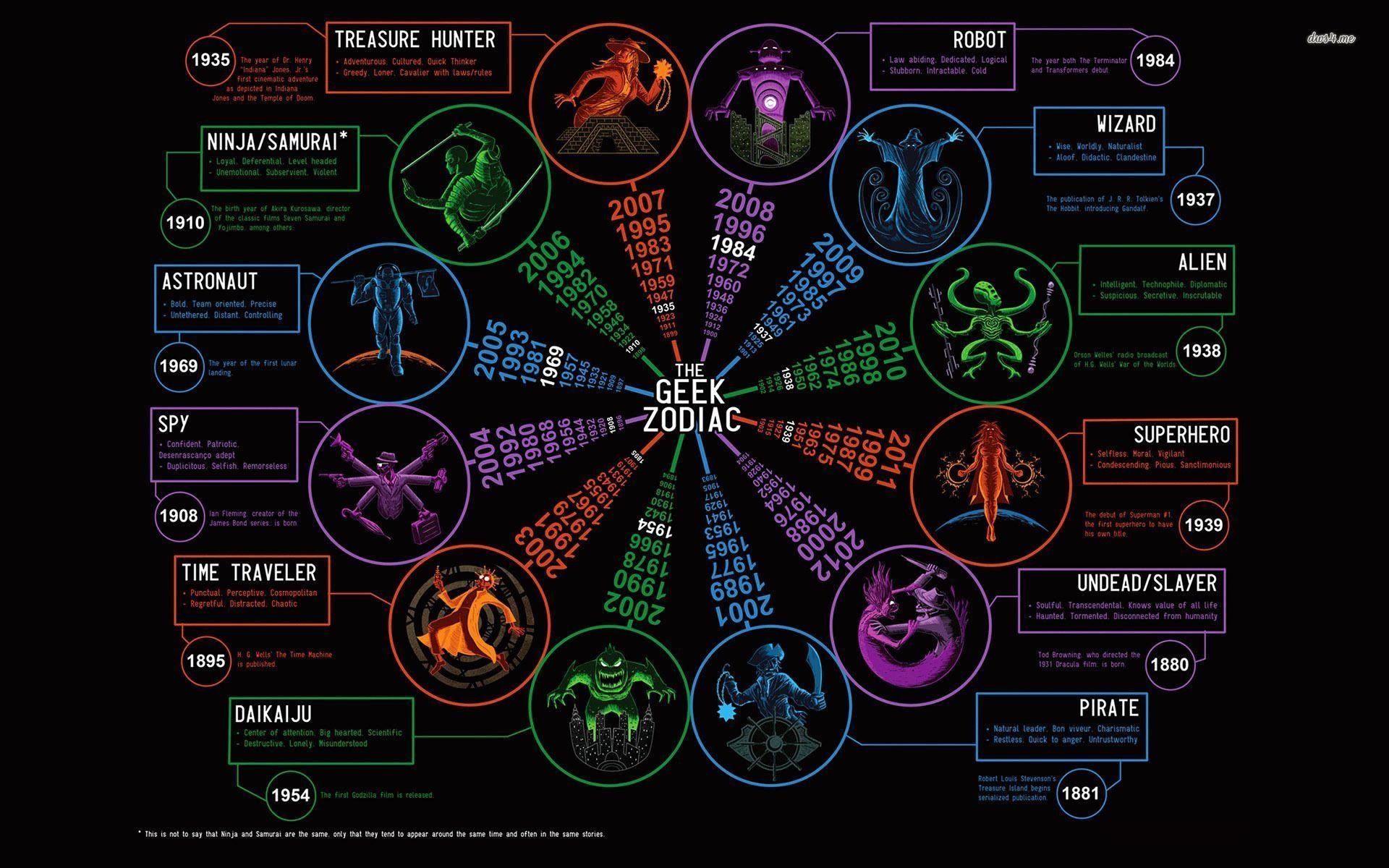 1920x1200 Geek zodiac wallpaper Art wallpaper - #, Desktop