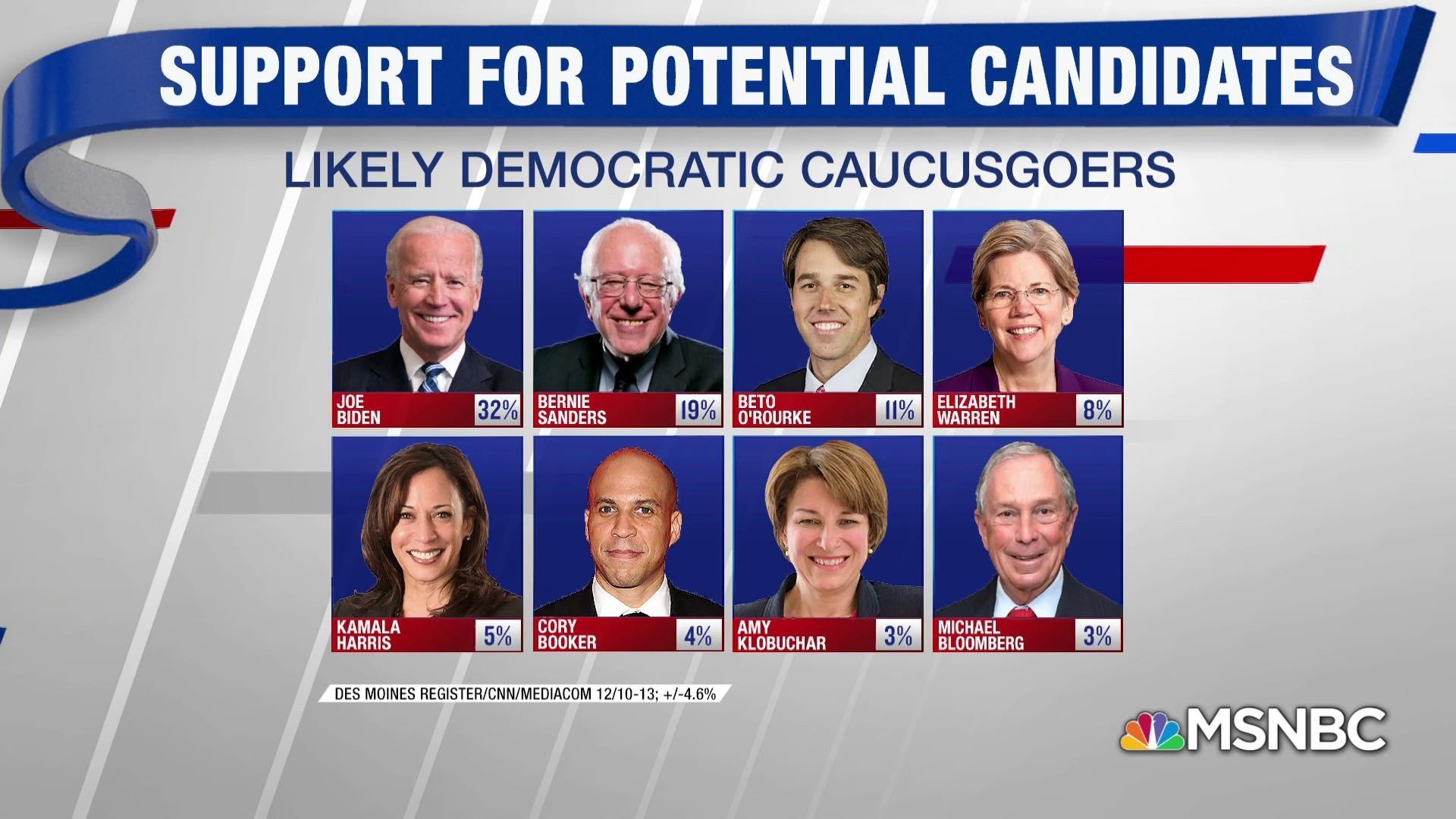 1920x1080 New 2020 poll of Iowans has Joe Biden leading the pack, Desktop