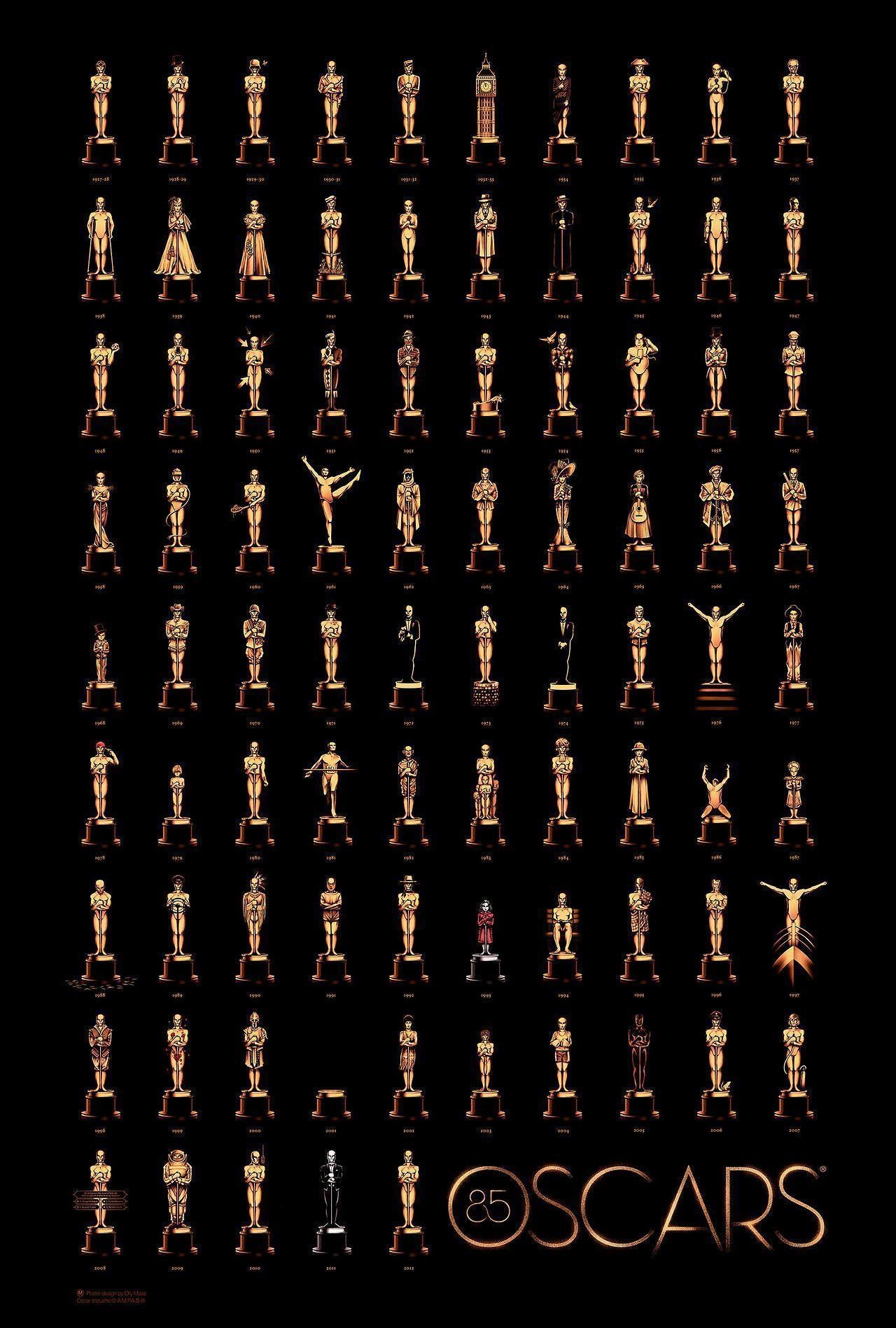 1280x1900 image about Oscars, Phone