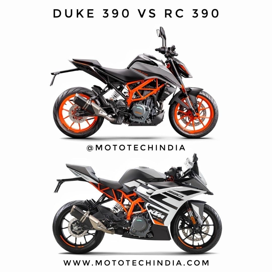 1080x1080 BS6 Ktm Duke 390 and RC 390. Ktm duke, Ktm, Duke bike, Phone