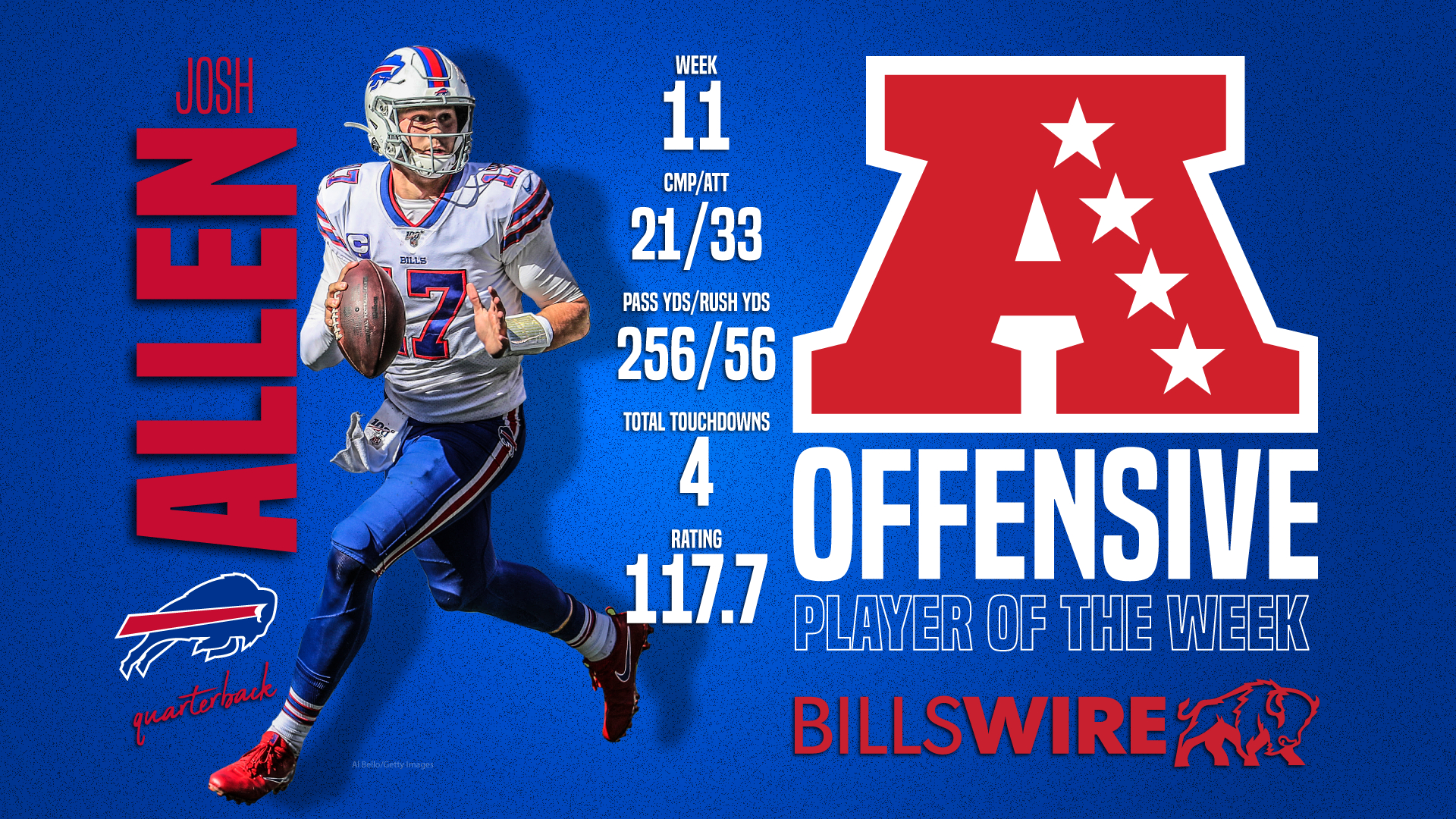 1920x1080 Buffalo Bills QB Josh Allen named AFC.billswire.usatoday.com, Desktop