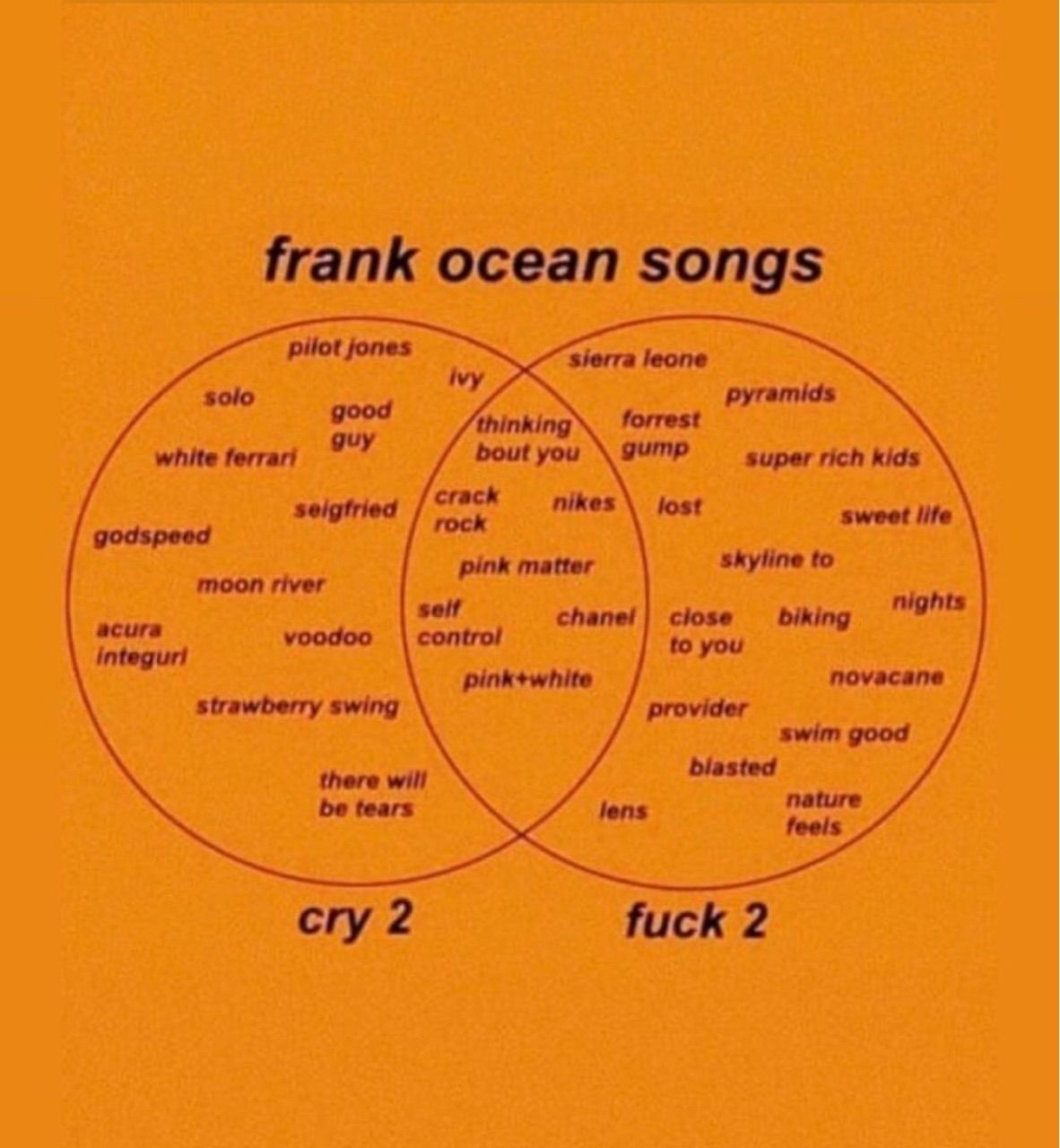 1190x1280 image about GOD OCEAN. See more about frank, Phone