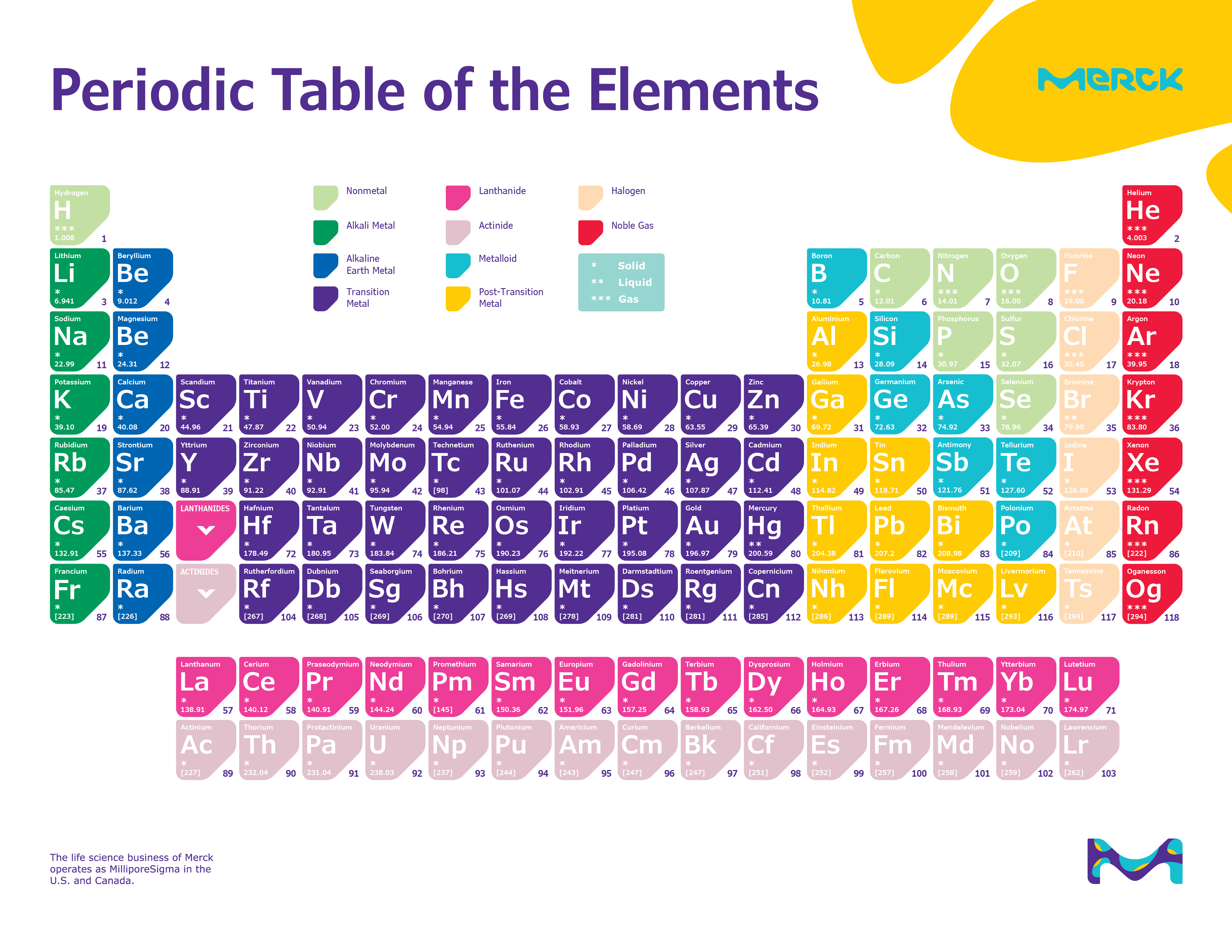 4400x3400 High Resolution Periodic Table: PRINTABLE, Desktop