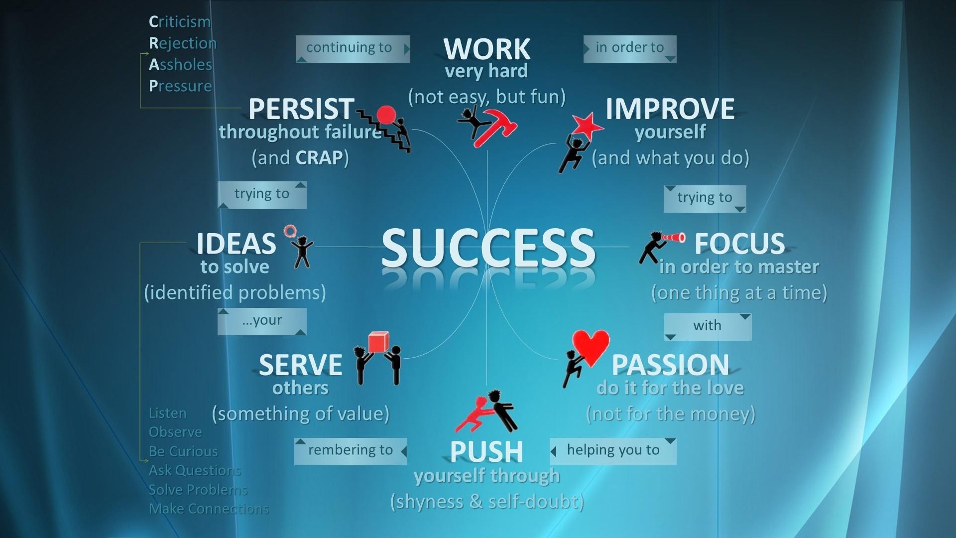 1920x1080 Success HD Wallpaper, Desktop