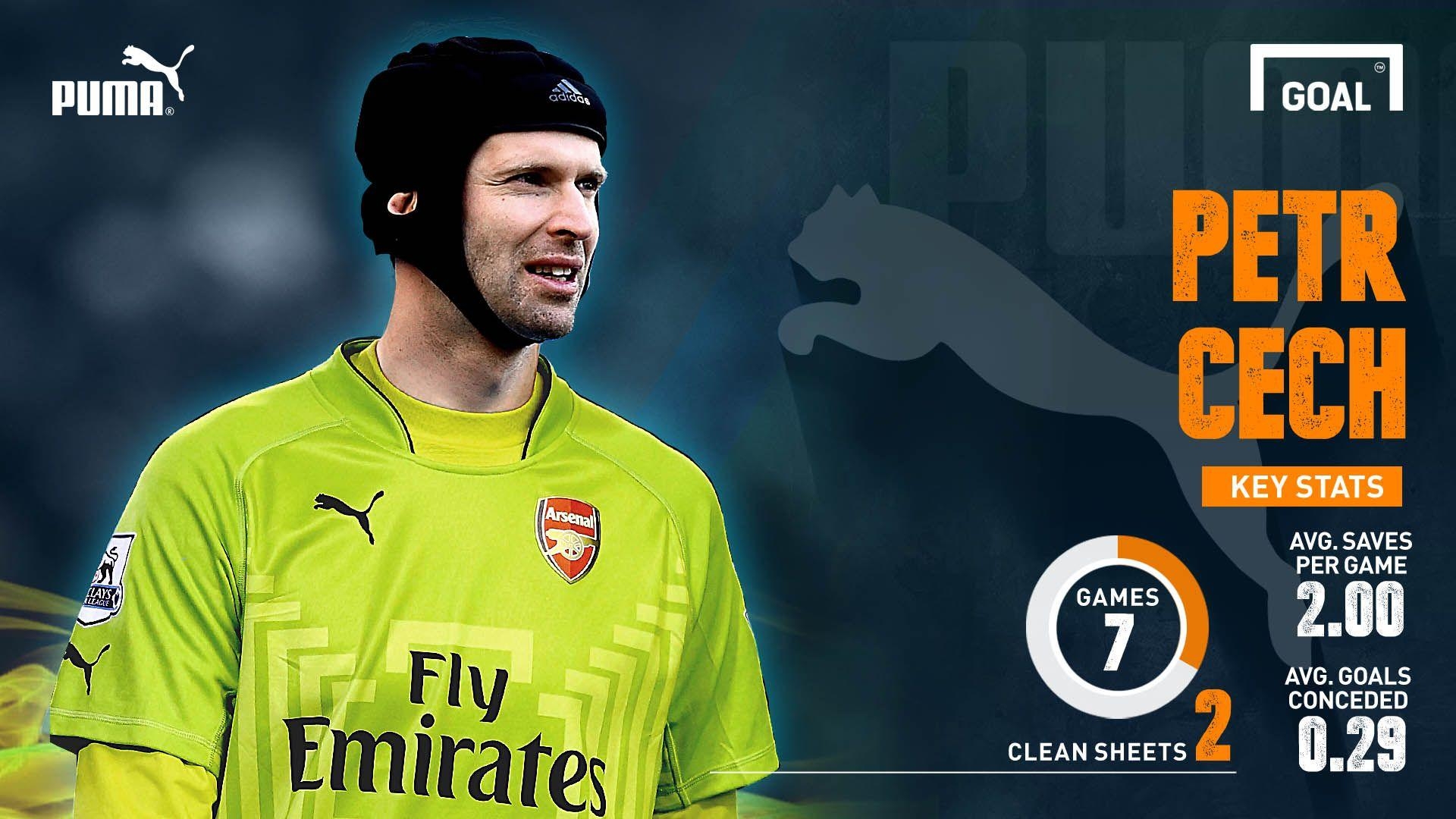 1920x1080 PUMA's Arsenal Player to Watch: Petr Cech, Desktop