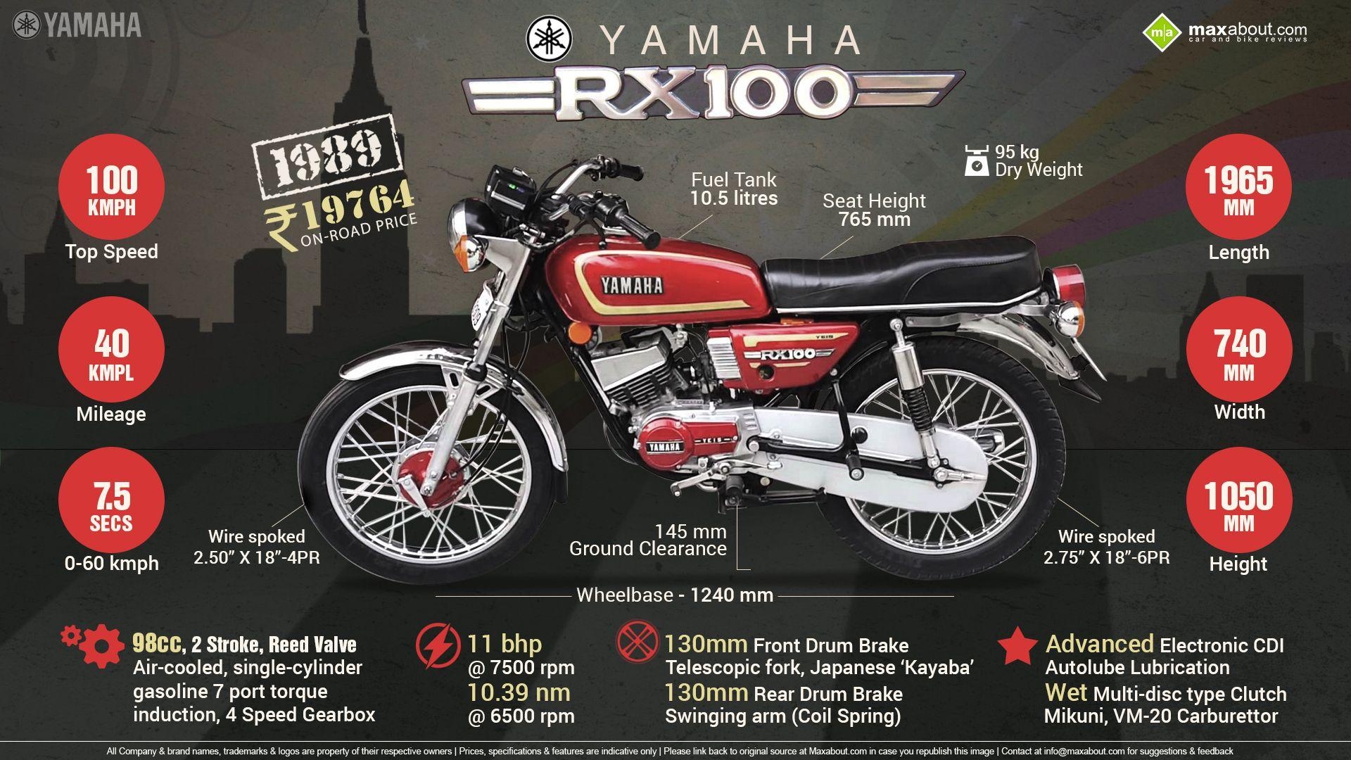 1920x1080 All You Need to Know about the Legendary Yamaha RX 100, Desktop