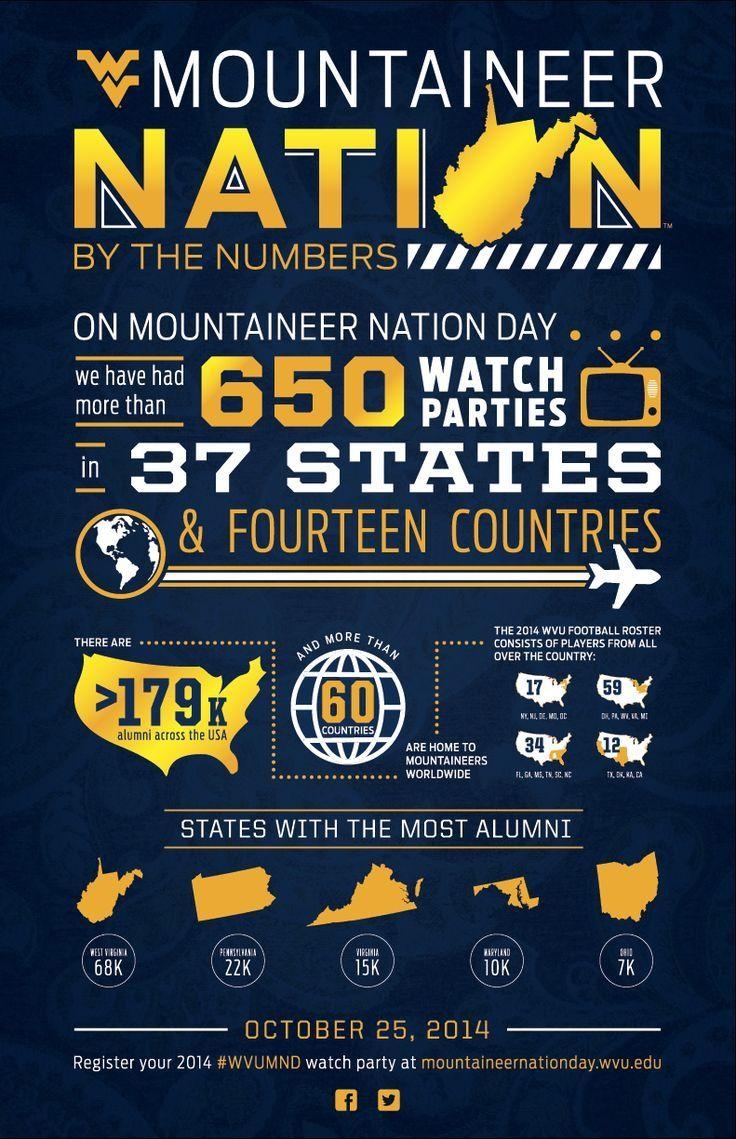 740x1140 best West Virginia Mountaineers image, Phone