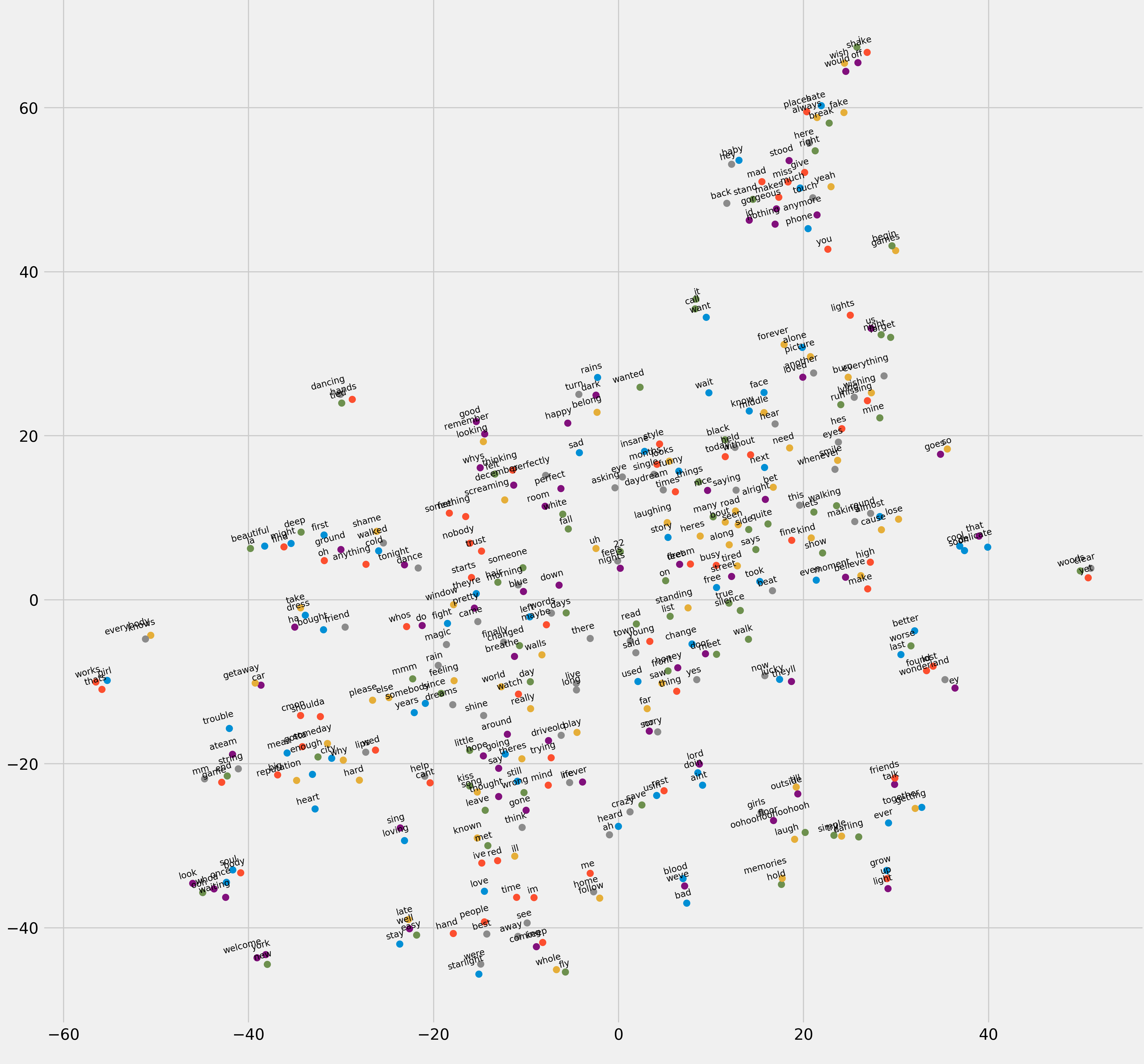 4340x4040 Using Machine Learning to Analyze Taylor Swift's Lyrics, Desktop