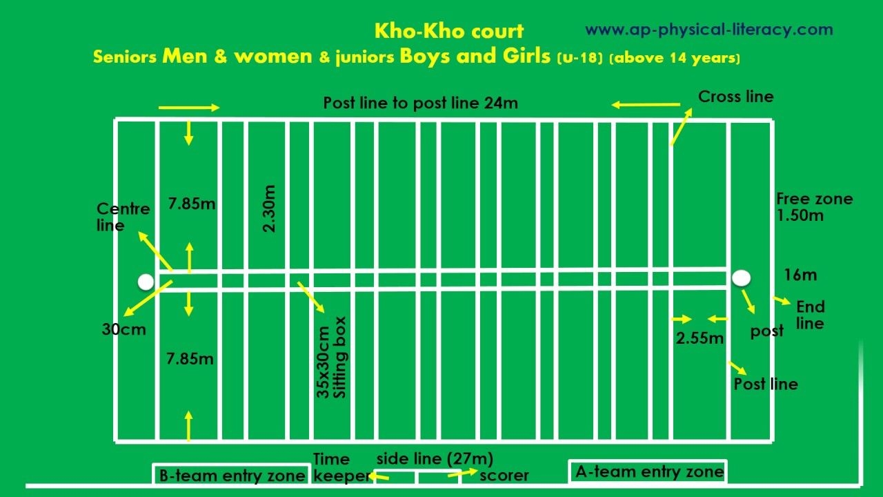 1280x720 Kho Kho Court Easy Marking Plan With Latest Measurements, Desktop