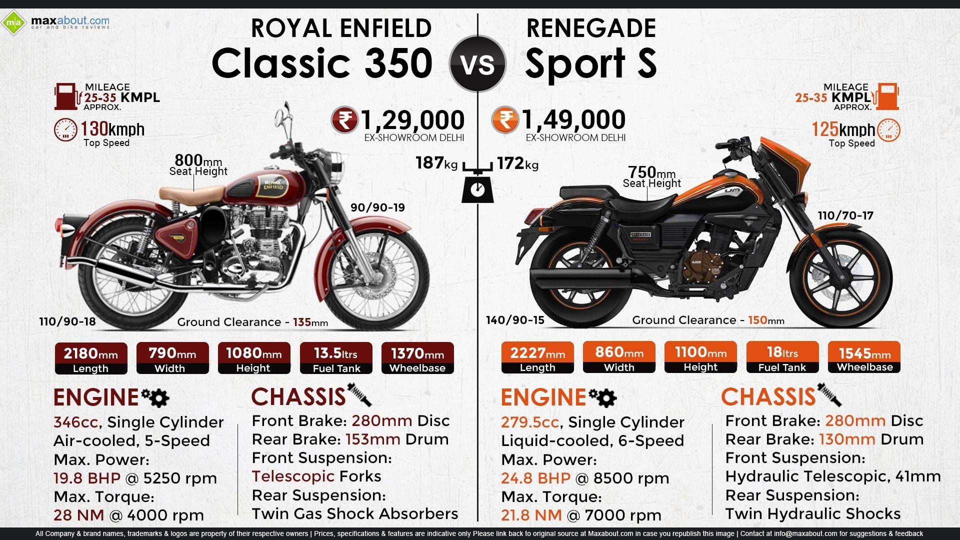 1920x1080 Royal Enfield Classic 350 vs. UML Renegade Sport S, Desktop