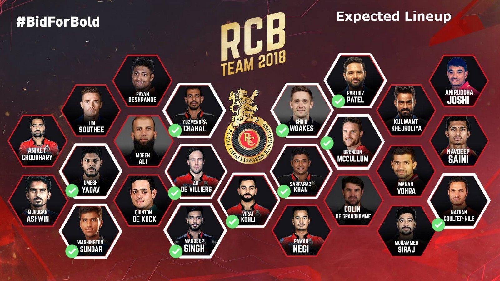 1600x900 EXPECTED LINEUP FOR RCB, Desktop