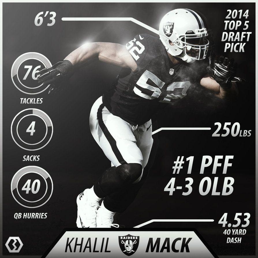 900x900 Khalil Mack Wallpaper, Phone