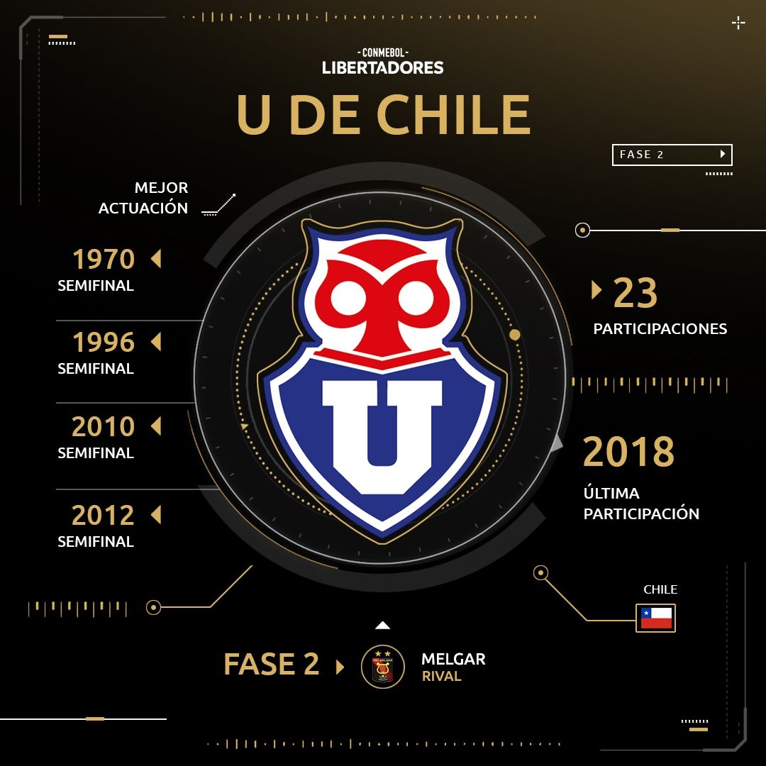 1080x1080 Johny Herrera: el eterno emblema de la Universidad de Chile. Copa, Phone