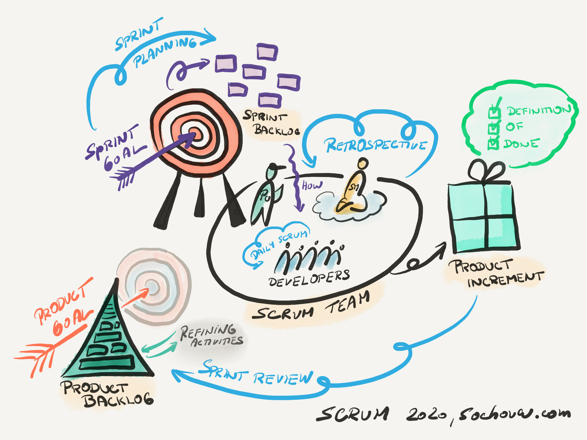 2050x1540 New Scrum Guide, Desktop