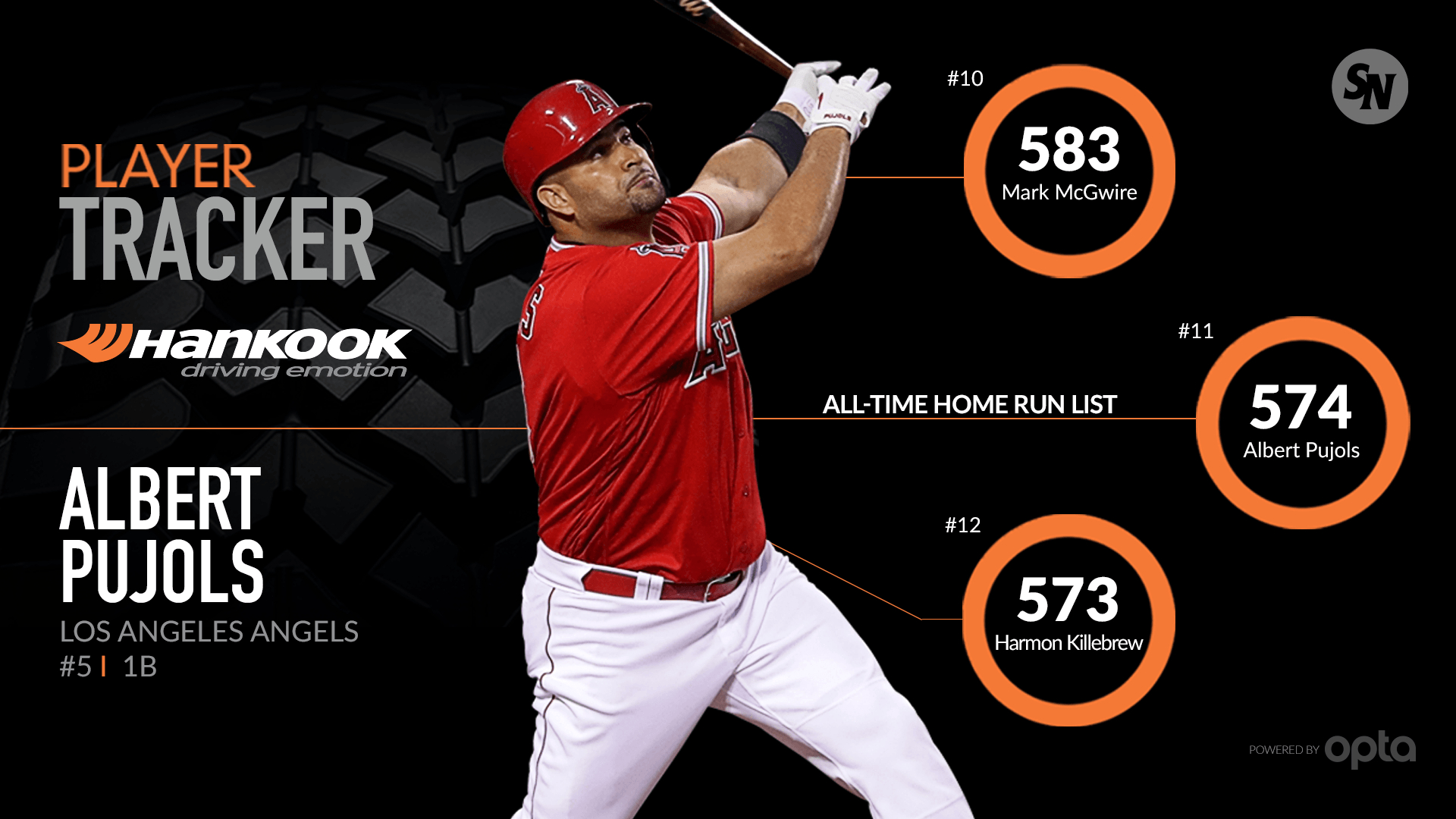 1920x1080 Albert Pujols, destroyer of baseballs, can make it to 700 home, Desktop