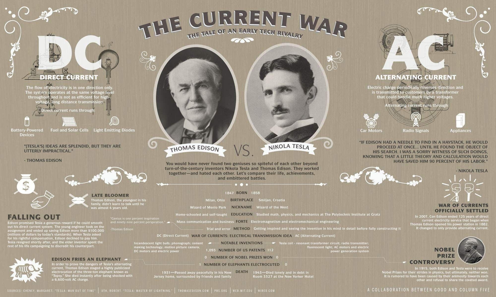 2000x1200 infographics, Nikola Tesla, information, Thomas Edison, Tesla, Desktop