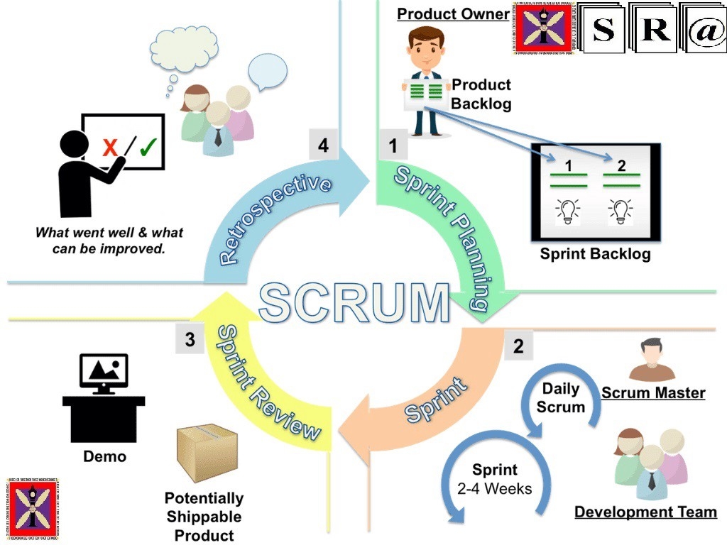 1030x770 Scrum Framework, Desktop